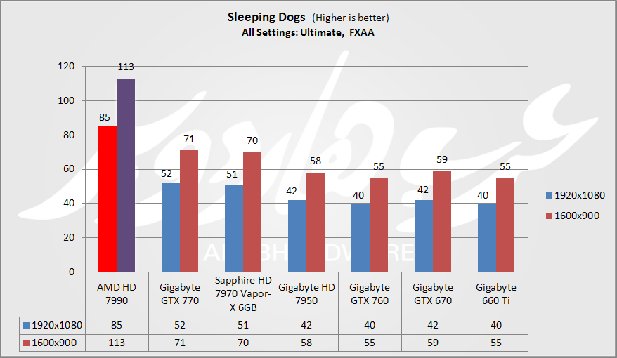 Sleeping Dogs