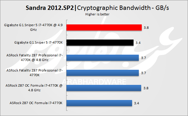 Snadra crypto