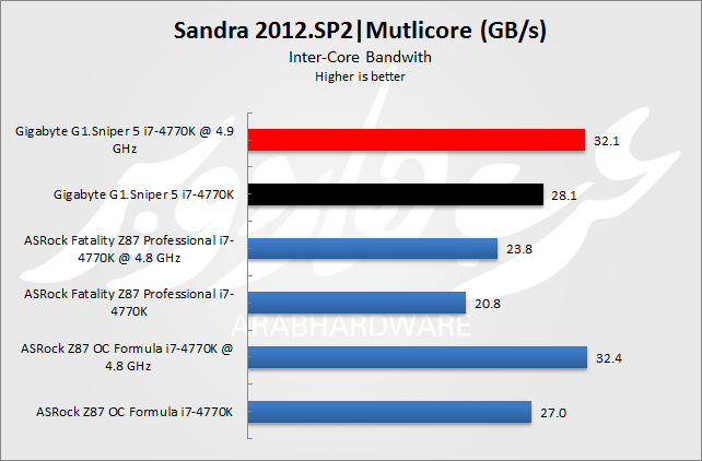 Snadra multicore