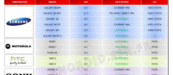 Sony Xperia Go سيحصل على ترقية Android 4.1 Jelly Bean في أبريل Sony Xperia Go سيحصل على ترقية Android 4.1 Jelly Bean في أبريل
