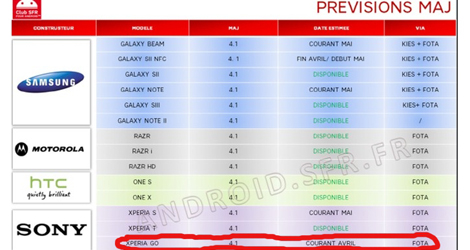 Sony-Xperia-Go-Receiving-Android-4-1-Jelly-Bean-Update-in-April-logo