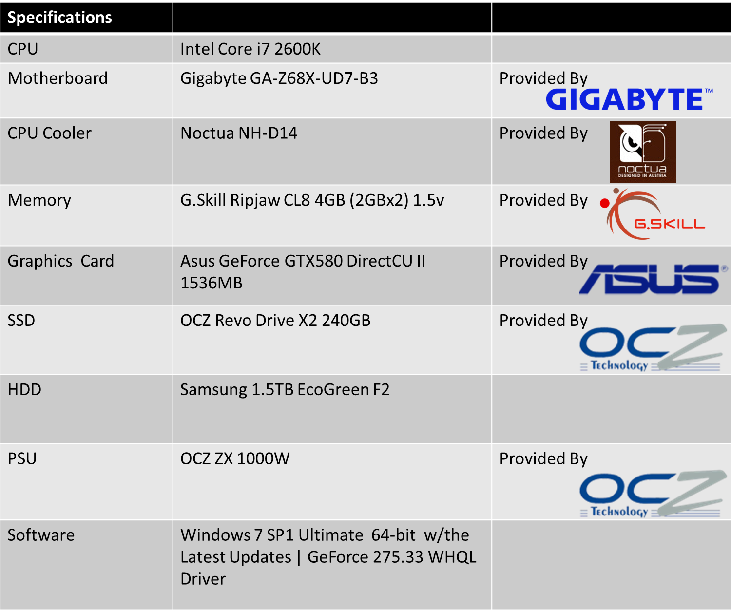 Gigabyte GA-Z68X-UD7-B3 Review - Arabhardware