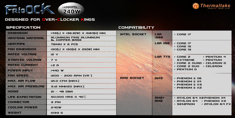 Thermaltake Frio OCK Review- Arabhardware.net