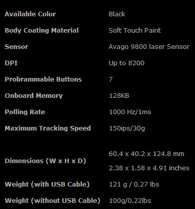 Specs