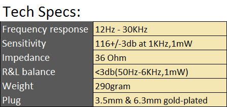 Specs