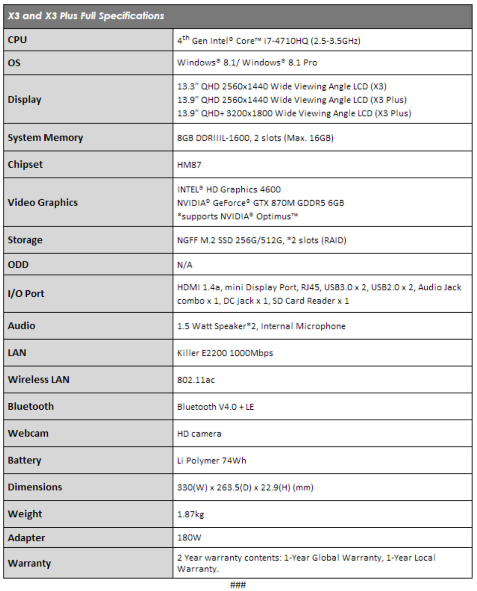 Specs