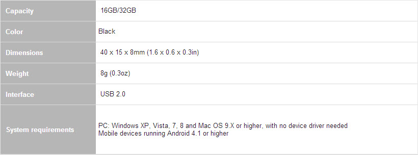 Specs