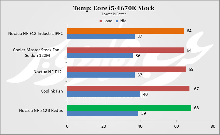Stock