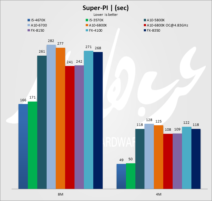 Super-PI
