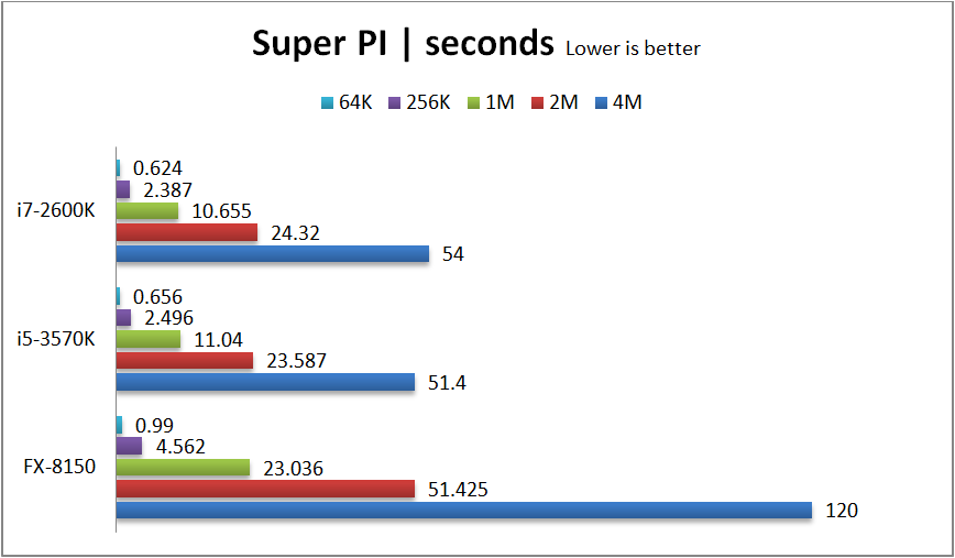Super PI