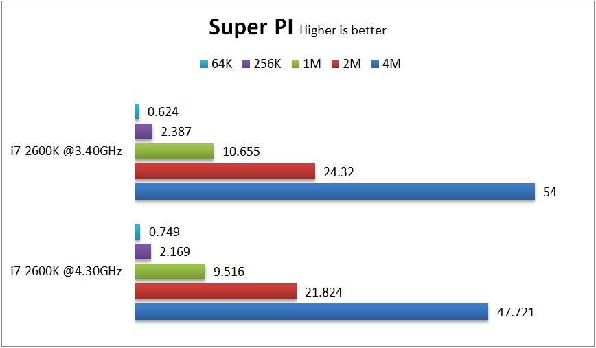 Super PI