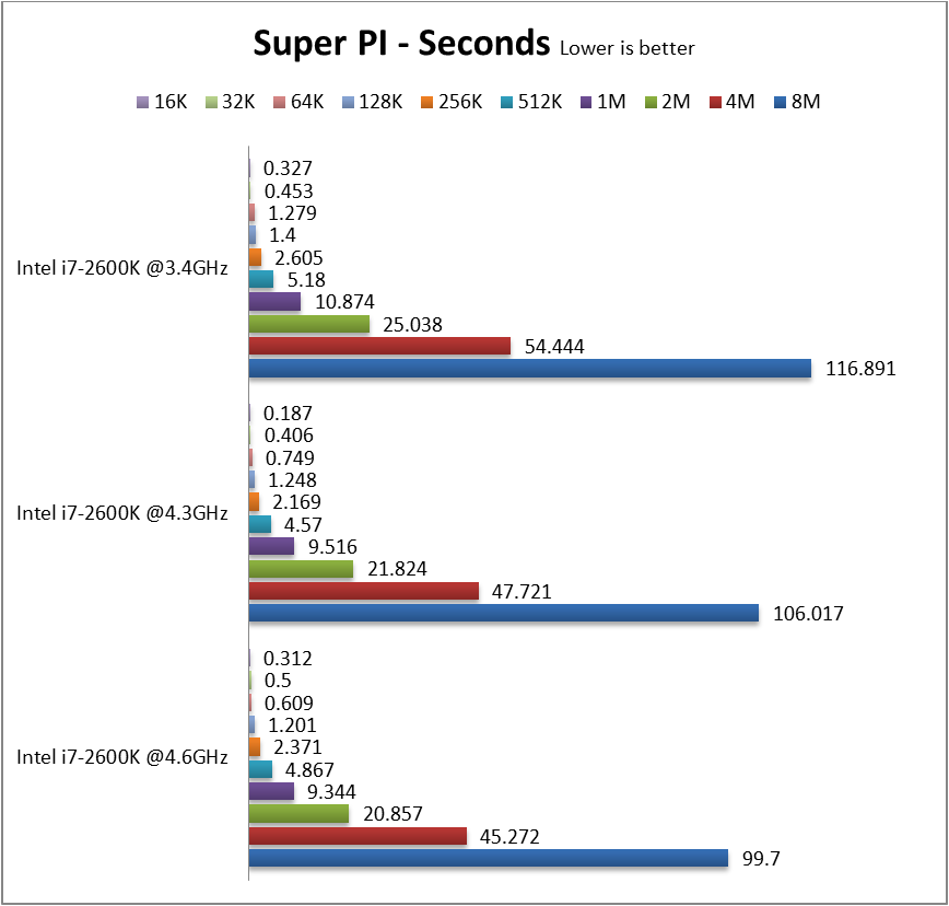 Super PI
