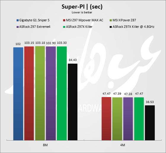 Super Pi