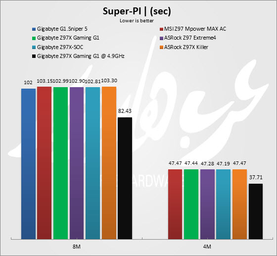 Super Pi