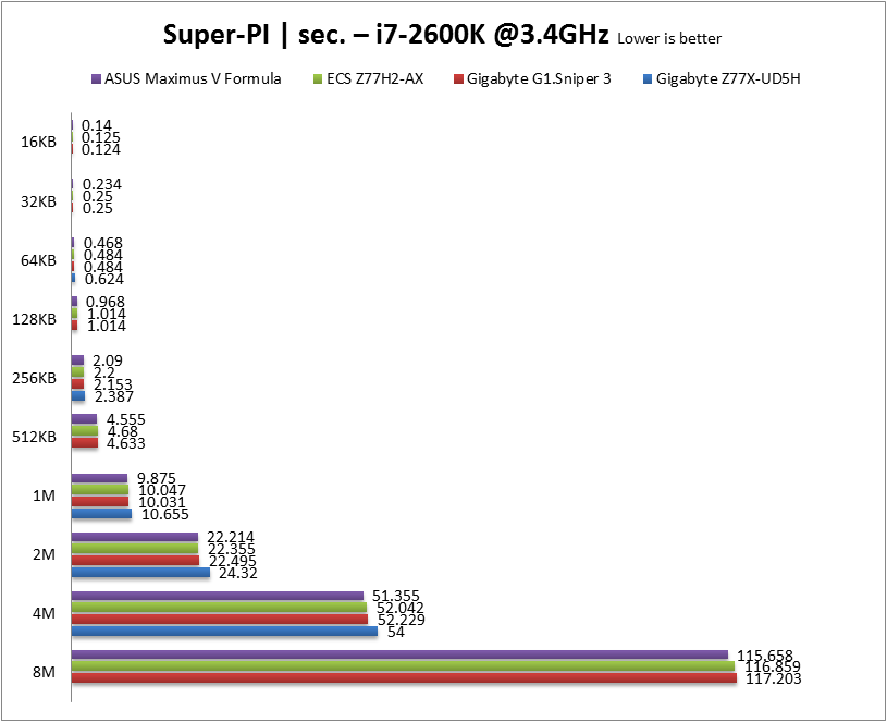 Super-PI 2600K