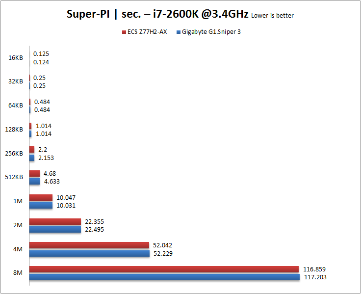 Super-PI 2600K