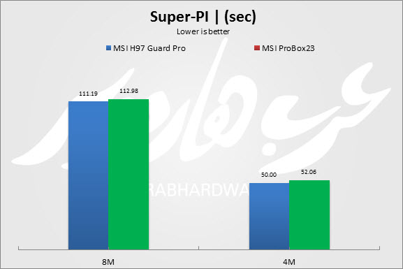 SuperPi
