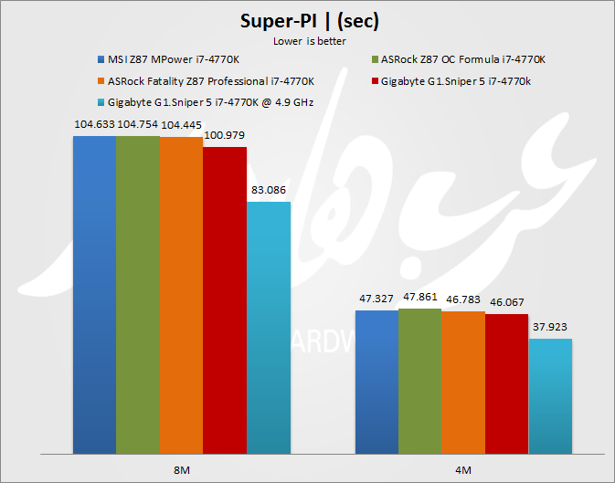 Super pi