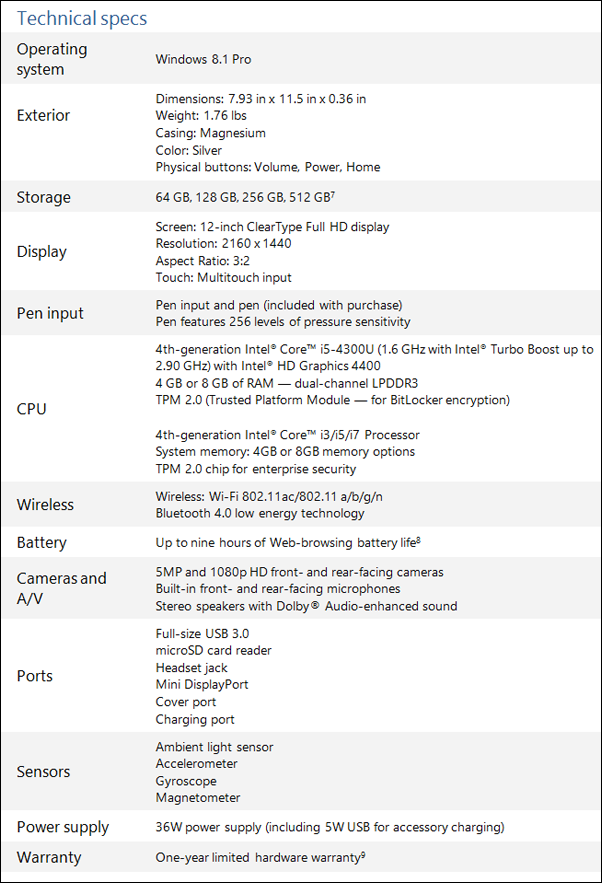 Surface-Pro-3-tech-specs