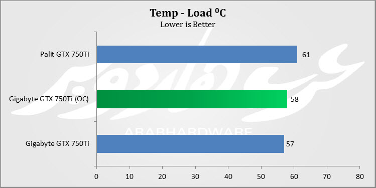 Temp