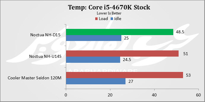 Temp Stock