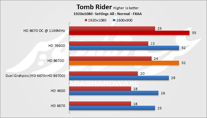 Tomb Rider