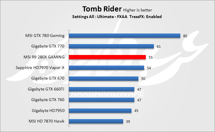 Tombraider