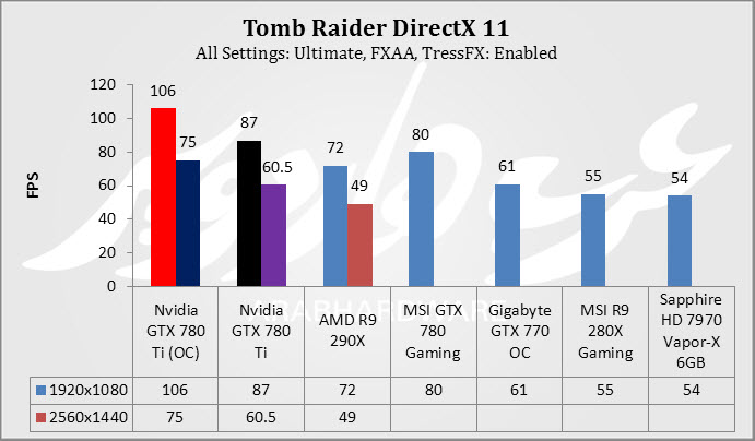 Tombraider