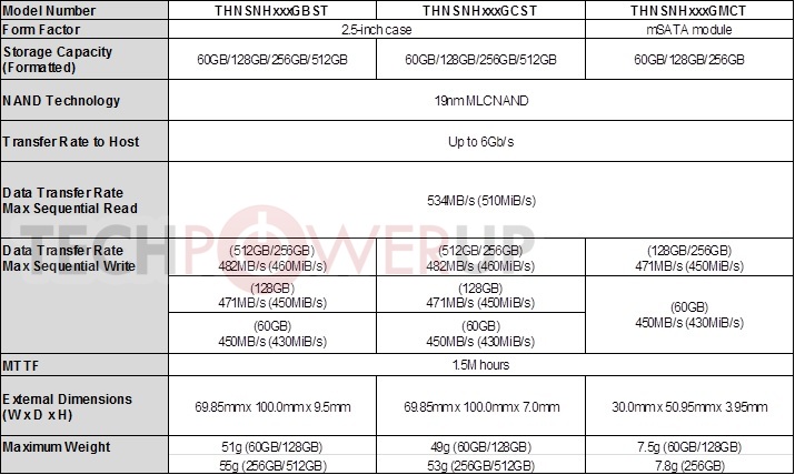 Toshiba-Announces-Availability-of-19-nm-NAND-SSDs-02