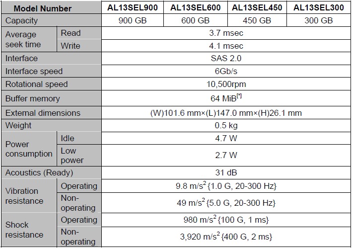 Toshiba-Introduces-10.5K-RPM-SlimFITT-HDD-for-Enterprises-01