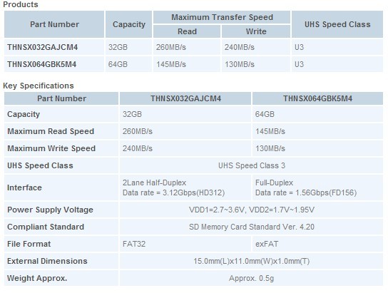 Toshiba-World-Fastest-microSD-02