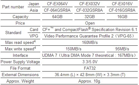 Toshiba-to-Start-Sales-of-CompactFlash-Memory-Card-for-DSLRs-01