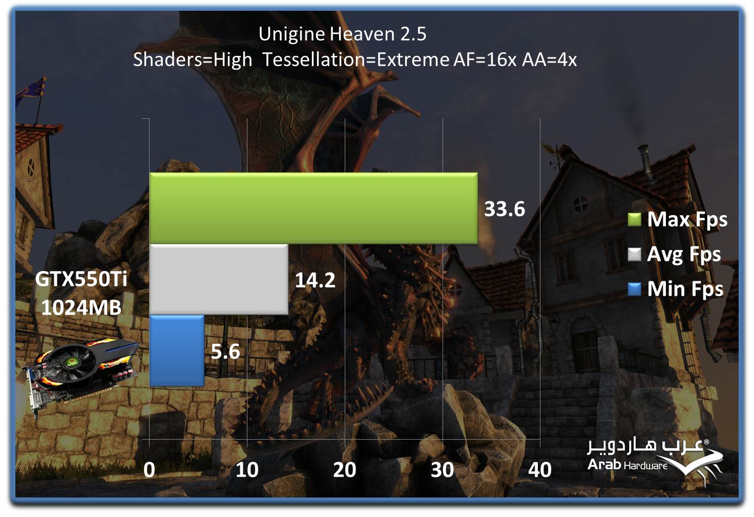 Unigine Heaven 2.5