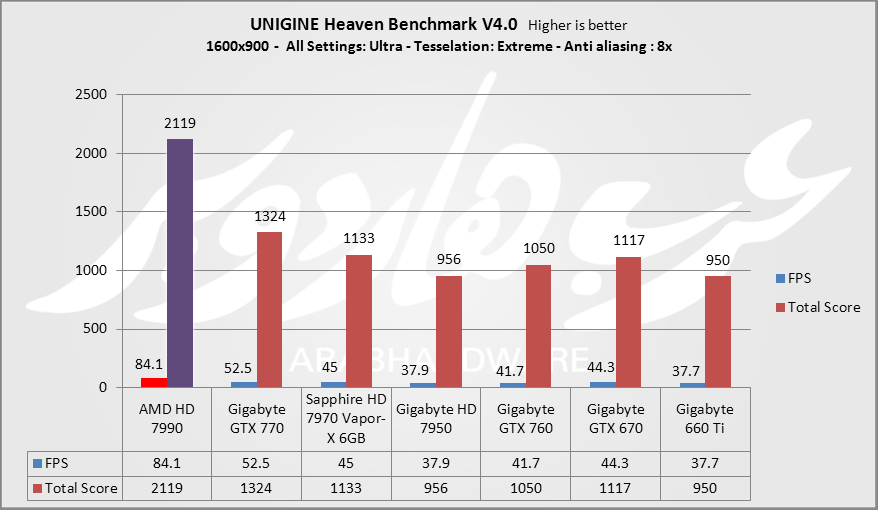 UNIGINE Heaven 1600