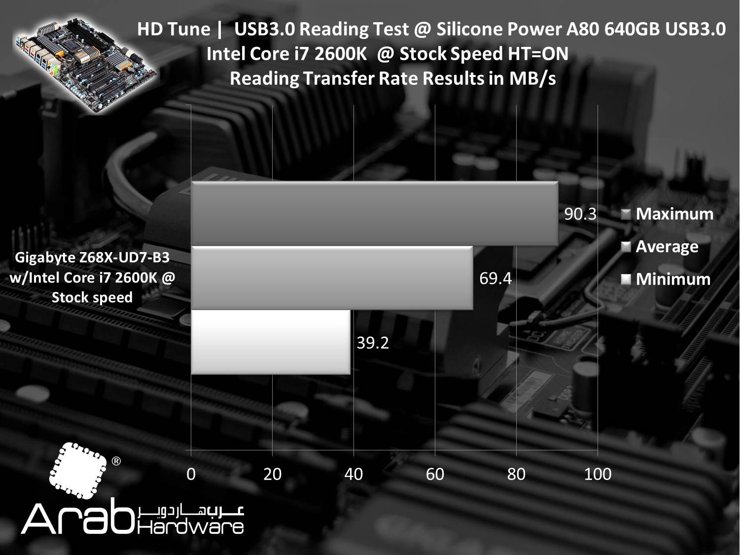 Gigabyte GA-Z68X-UD7-B3 Review Arabhardware
