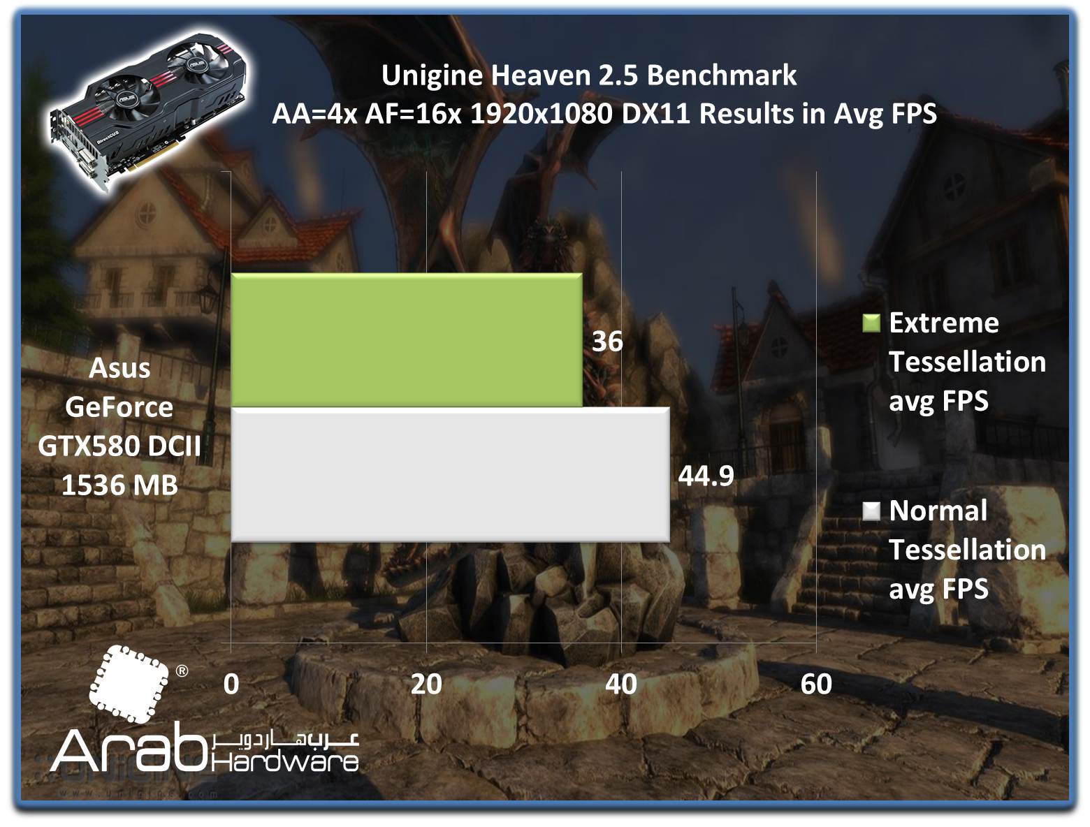 ASUS GTX580 Direct CU II Review - Arabhardware.net