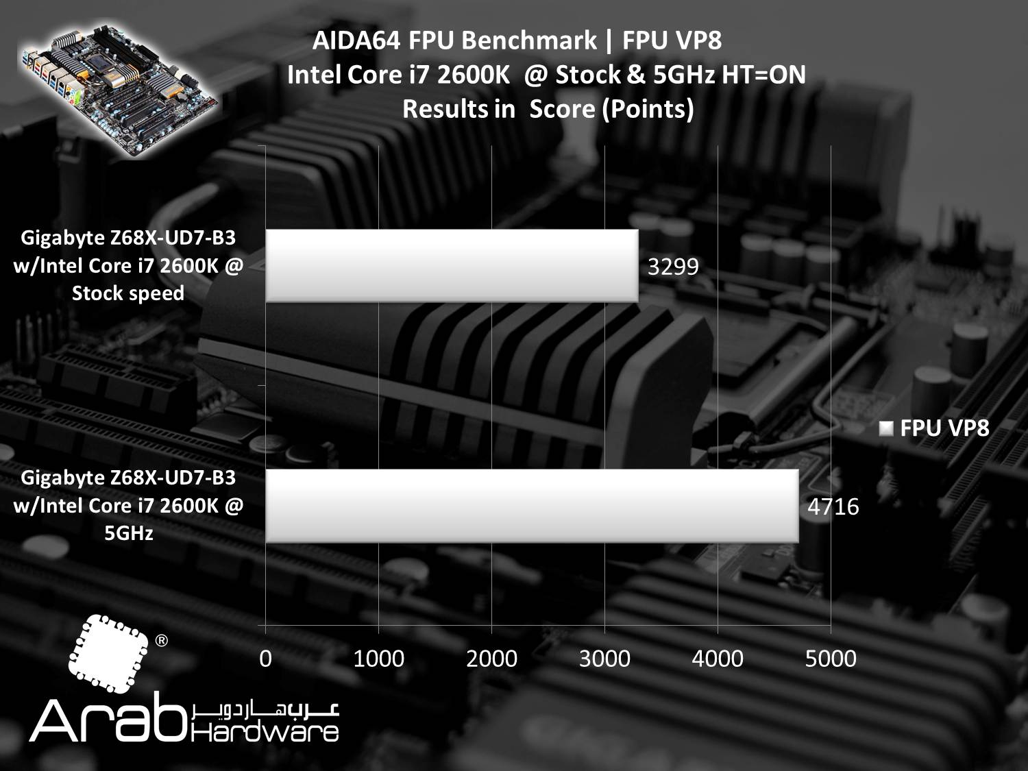Gigabyte GA-Z68X-UD7-B3 Review Arabhardware
