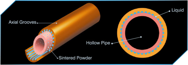 WINDFORCE-600W-Composite-heat-pipes-05