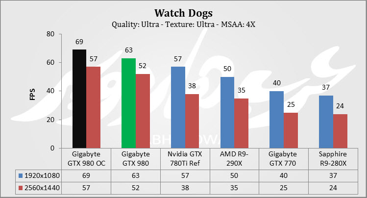Watch Dogs Fix