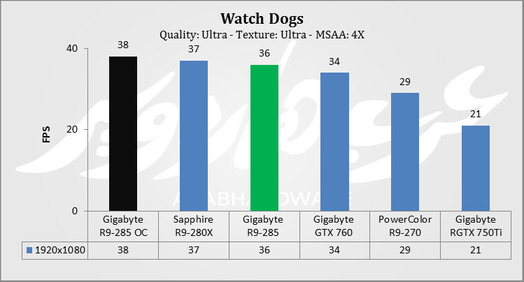 Watch Dogs