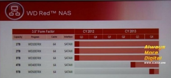 Western-Digital-WD-Green-and-WD-Red-Series-Get-5-TB-Models-in-Late-2013-01