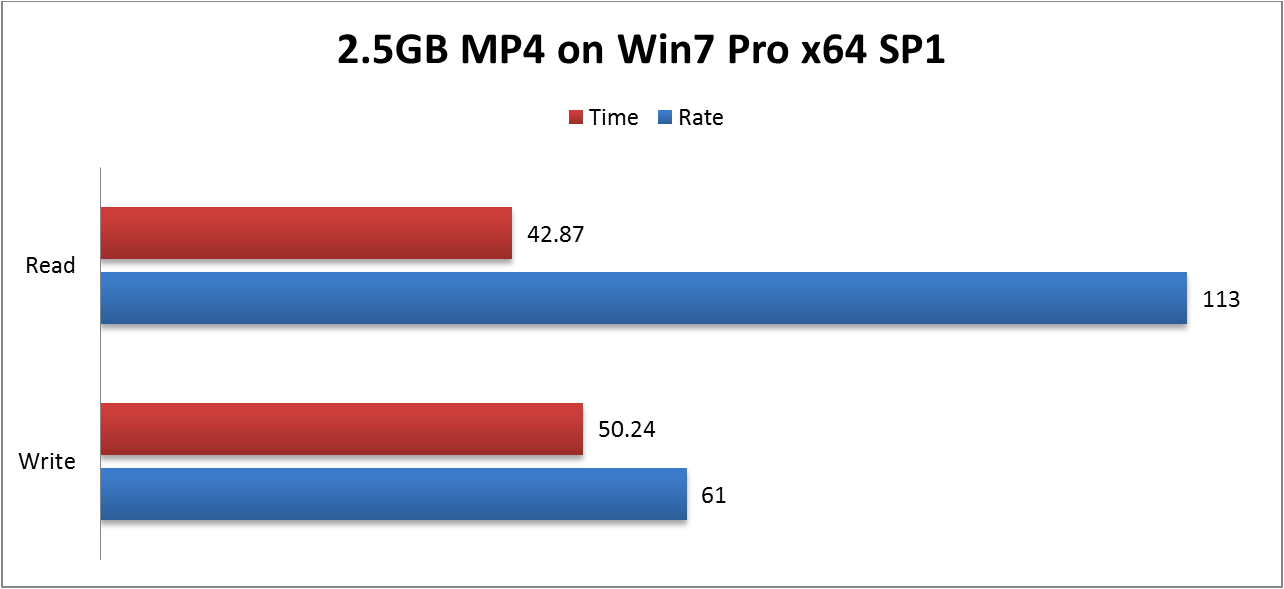 Win7-2.5gb mp4