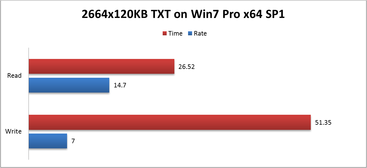 Win7-txt