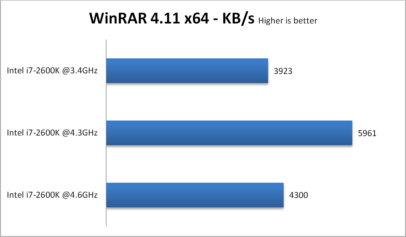 WinRAR