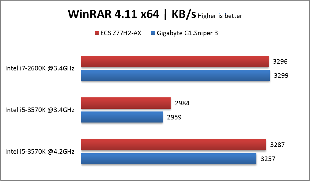 WinRAR