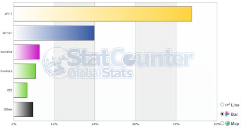 Windows-7-Still-the-Number-1-Operating-System-in-the-World-logo