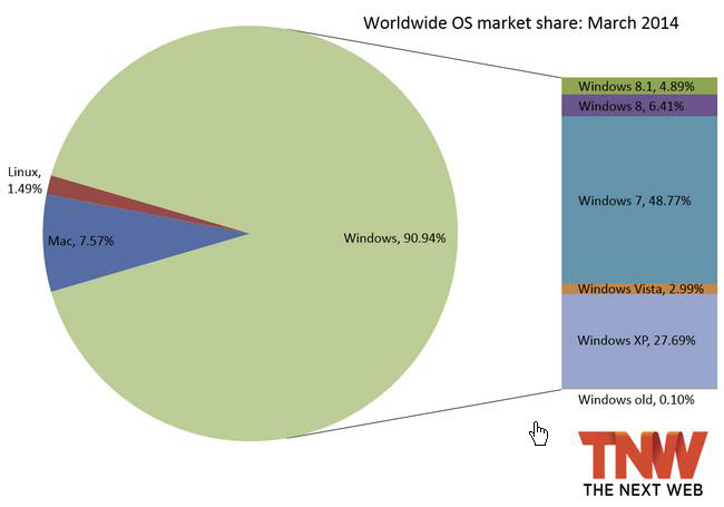 Windows-7-Windows-8-1-03