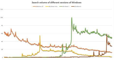 Windows-8-Beats-Windows-Vista-in-Terms-of-Google-Searches-logo