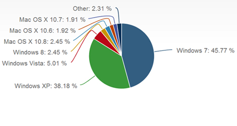 Windows-8-Overtakes-Mac-OS-X-10-8-Becomes-the-Fourth-More-Popular-OS-in-the-World-logo