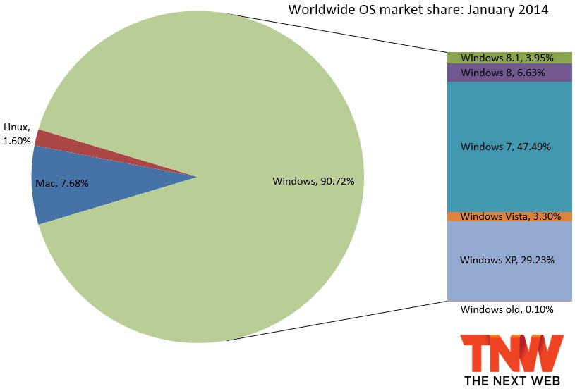Windows-8.1-Vista-03